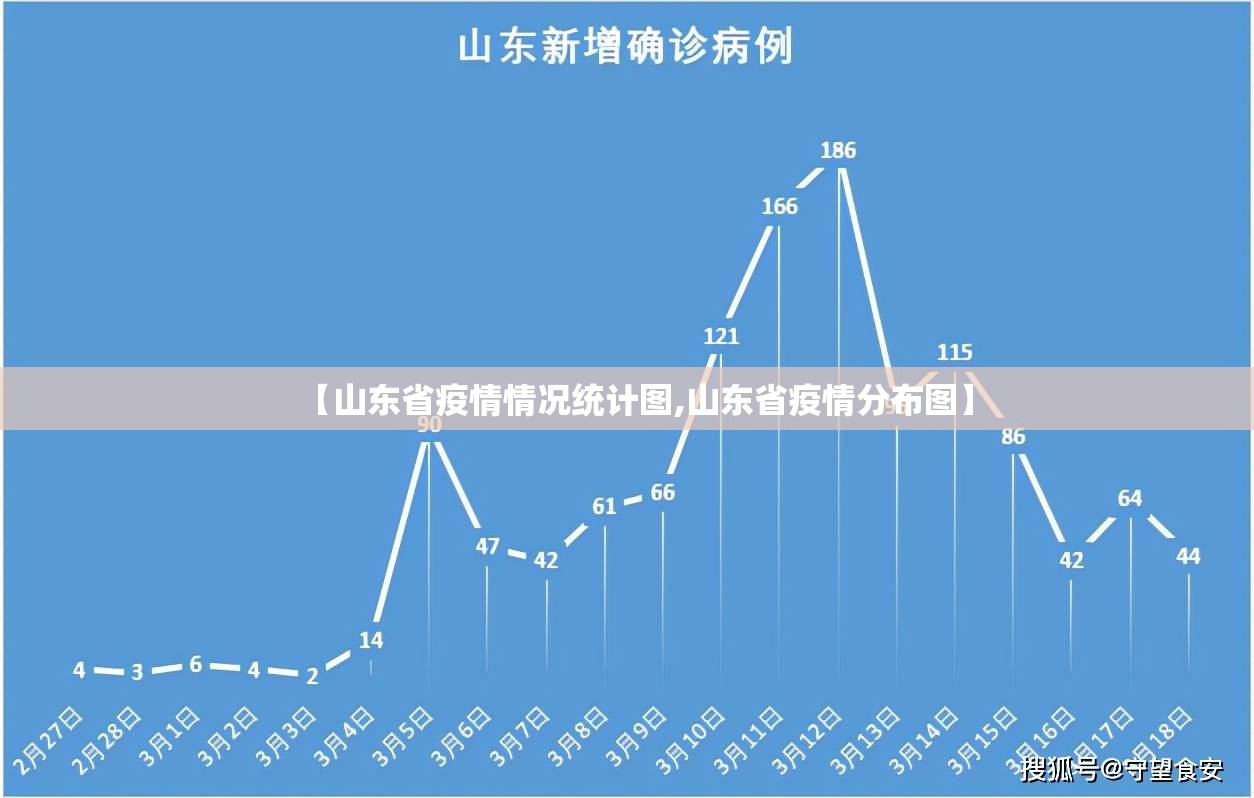 【山东省疫情情况统计图,山东省疫情分布图】