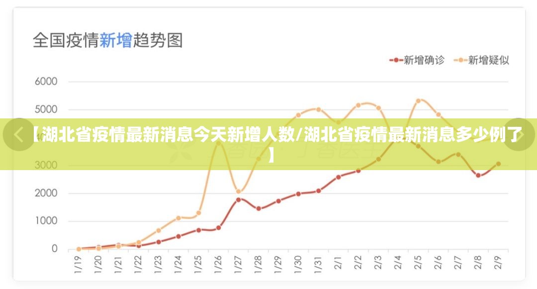 【湖北省疫情最新消息今天新增人数/湖北省疫情最新消息多少例了】