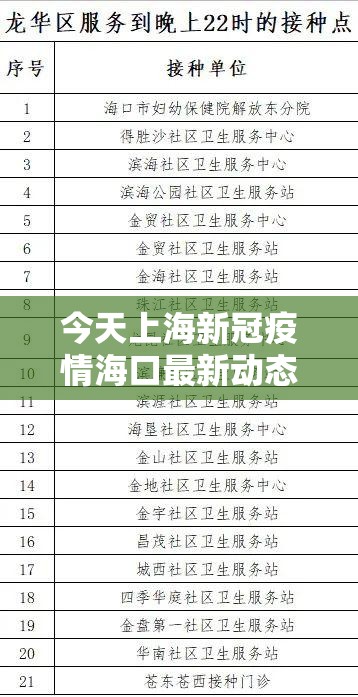 今天上海新冠疫情海口最新动态/今日海口疫情,多少确诊病例