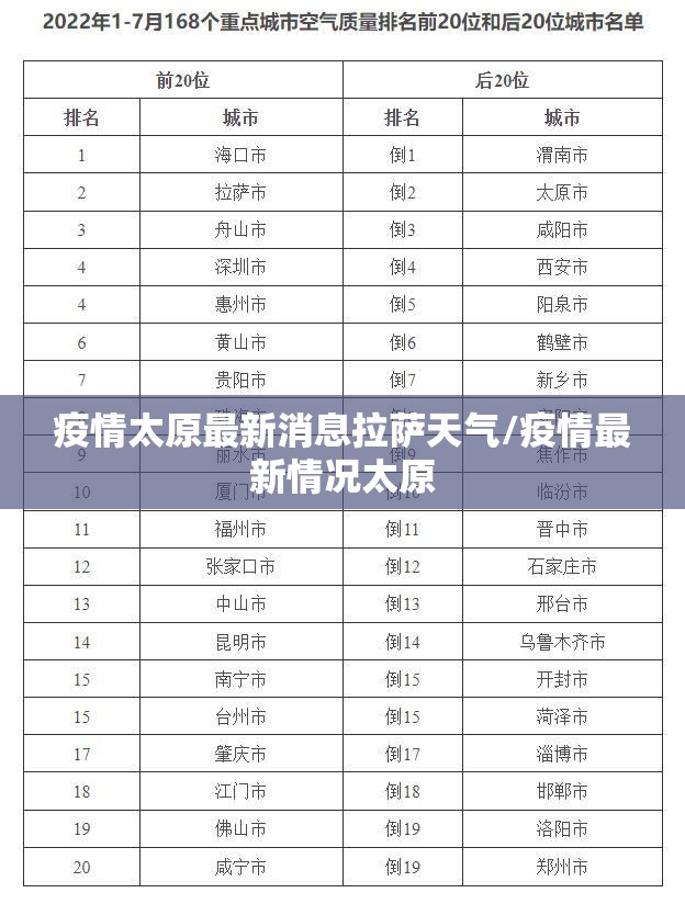 疫情太原最新消息拉萨天气/疫情最新情况太原