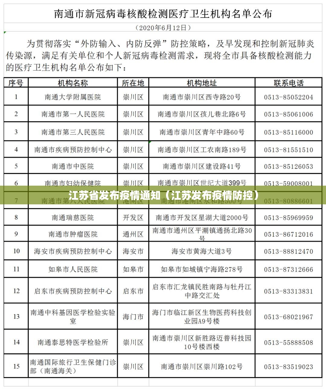 江苏省发布疫情通知（江苏发布疫情防控）