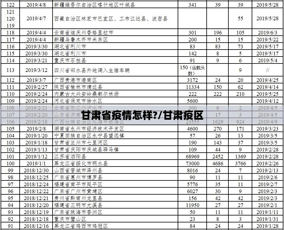 甘肃省疫情怎样?/甘肃疫区