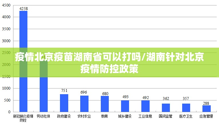 疫情北京疫苗湖南省可以打吗/湖南针对北京疫情防控政策
