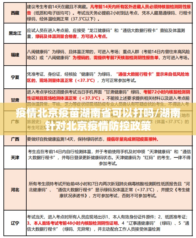 疫情北京疫苗湖南省可以打吗/湖南针对北京疫情防控政策