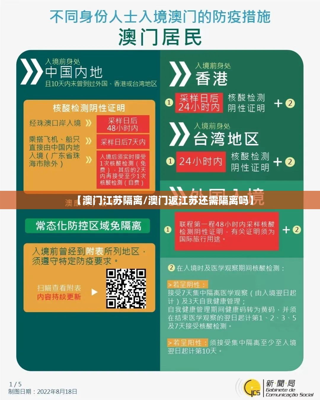 【澳门江苏隔离/澳门返江苏还需隔离吗】