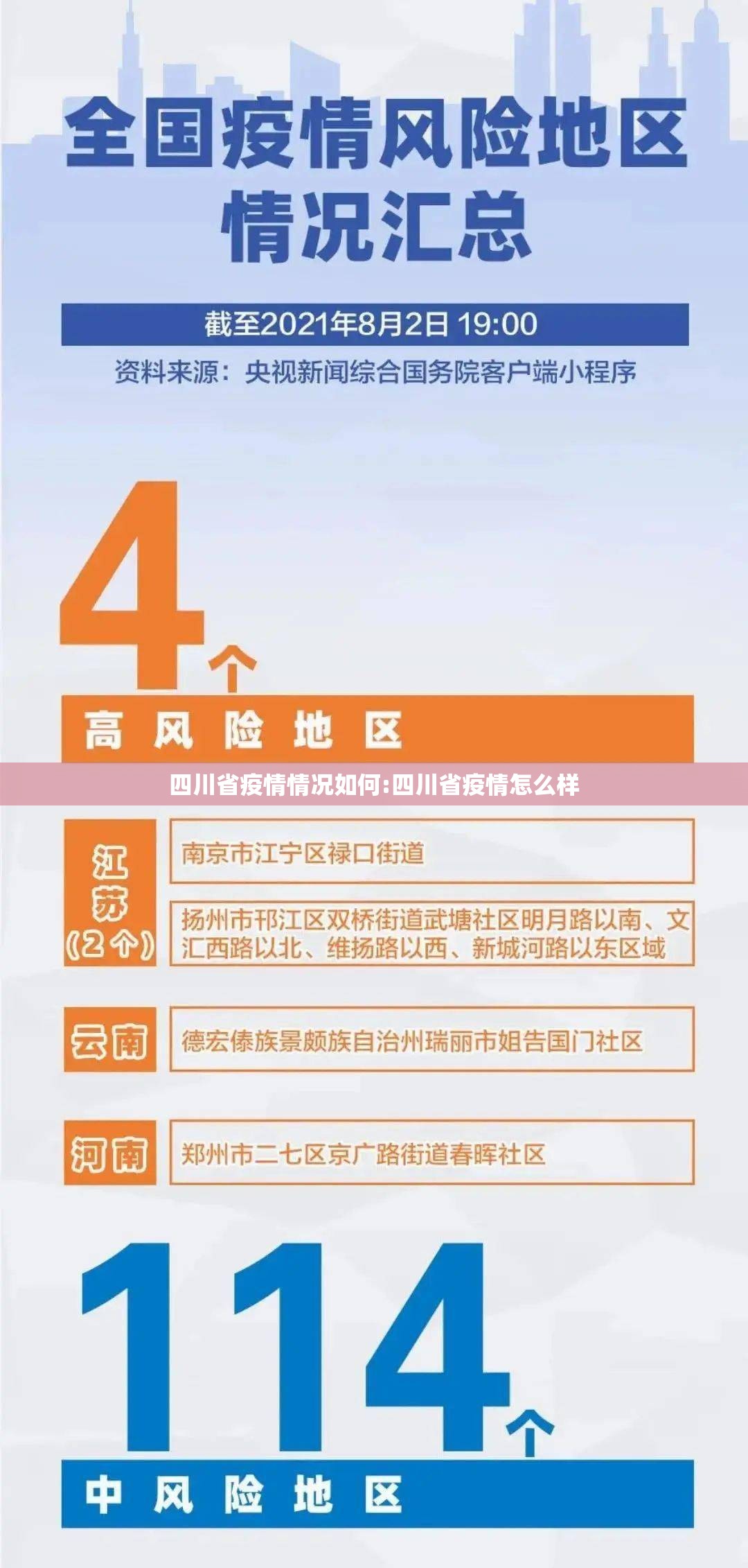 四川省疫情情况如何:四川省疫情怎么样