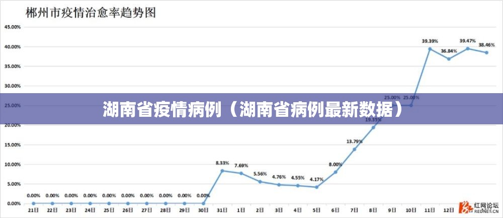 湖南省疫情病例（湖南省病例最新数据）