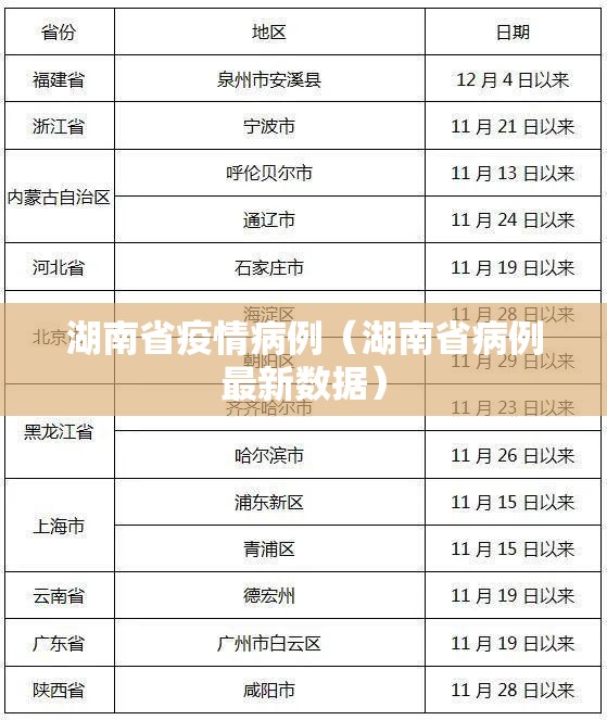 湖南省疫情病例（湖南省病例最新数据）