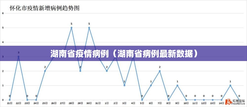 湖南省疫情病例（湖南省病例最新数据）