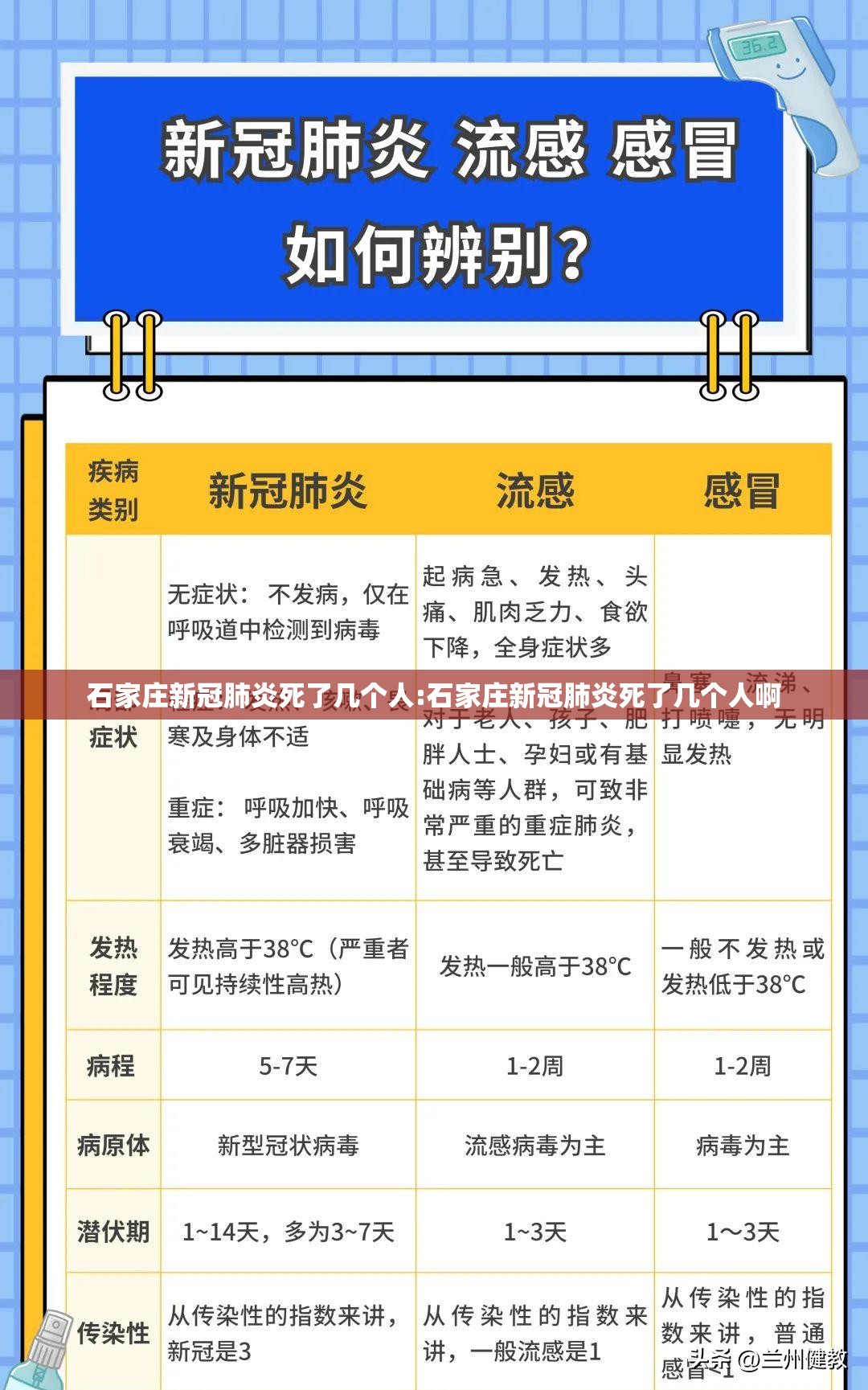 石家庄新冠肺炎死了几个人:石家庄新冠肺炎死了几个人啊
