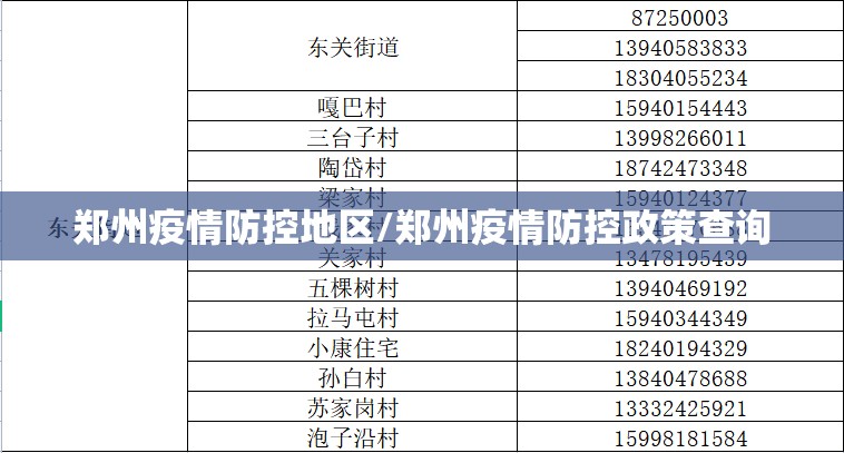 郑州疫情防控地区/郑州疫情防控政策查询