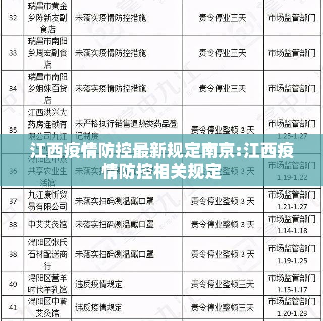 江西疫情防控最新规定南京:江西疫情防控相关规定