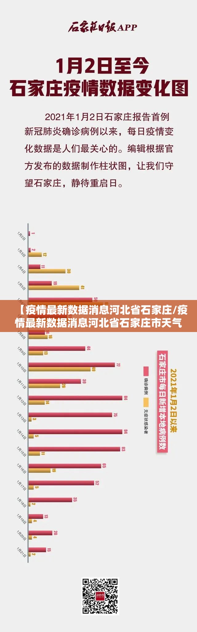 【疫情最新数据消息河北省石家庄/疫情最新数据消息河北省石家庄市天气】