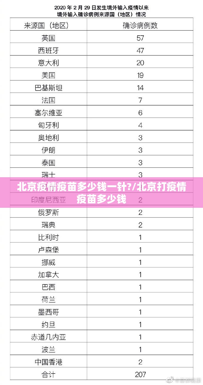 北京疫情疫苗多少钱一针?/北京打疫情疫苗多少钱