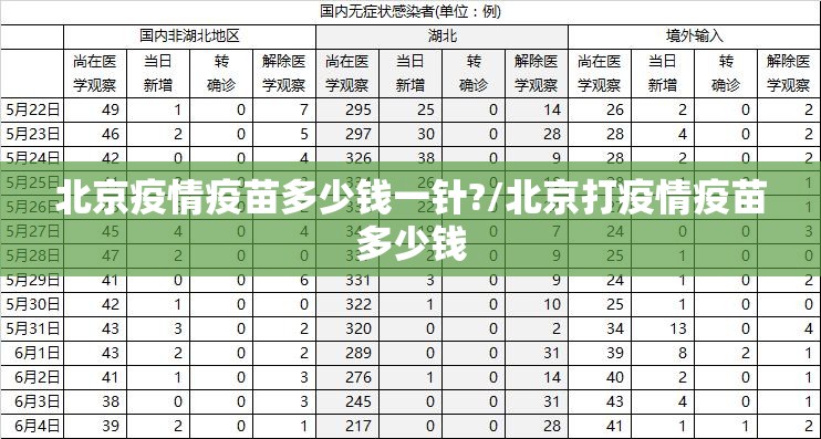 北京疫情疫苗多少钱一针?/北京打疫情疫苗多少钱
