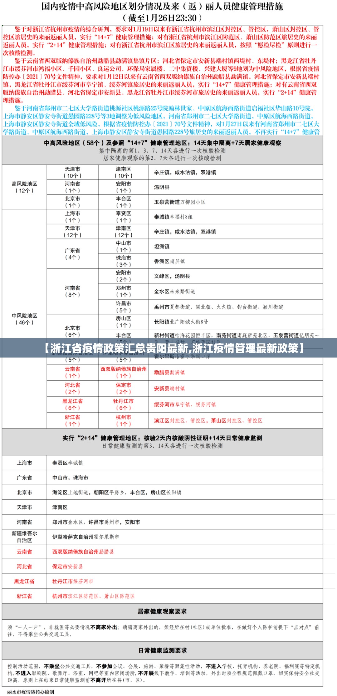 【浙江省疫情政策汇总贵阳最新,浙江疫情管理最新政策】