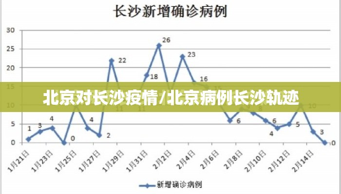 北京对长沙疫情/北京病例长沙轨迹