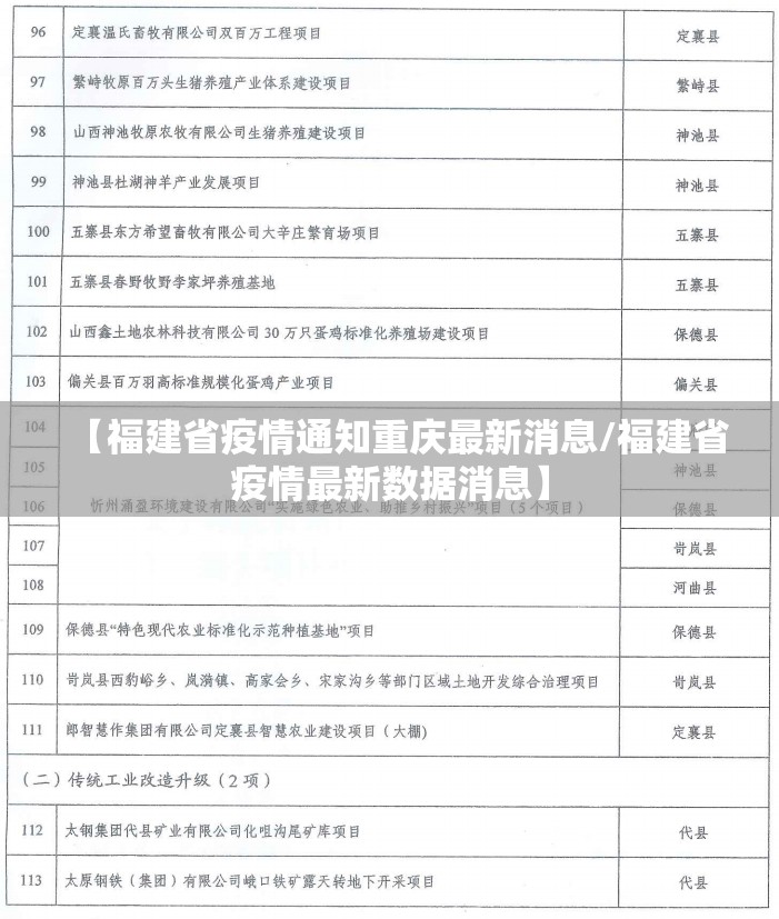 【福建省疫情通知重庆最新消息/福建省疫情最新数据消息】