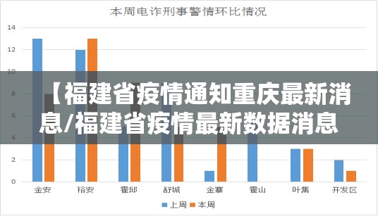 【福建省疫情通知重庆最新消息/福建省疫情最新数据消息】