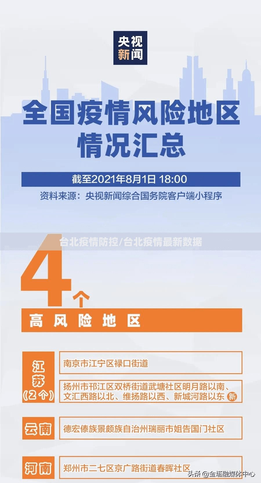 台北疫情防控/台北疫情最新数据