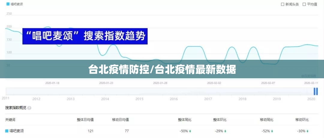 台北疫情防控/台北疫情最新数据