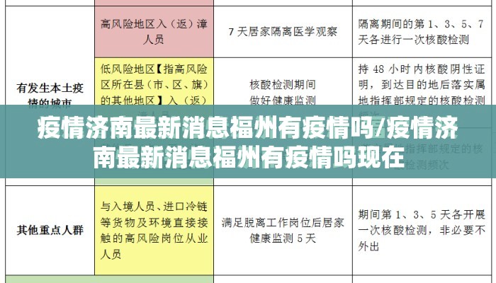 疫情济南最新消息福州有疫情吗/疫情济南最新消息福州有疫情吗现在
