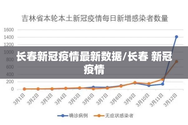 长春新冠疫情最新数据/长春 新冠疫情