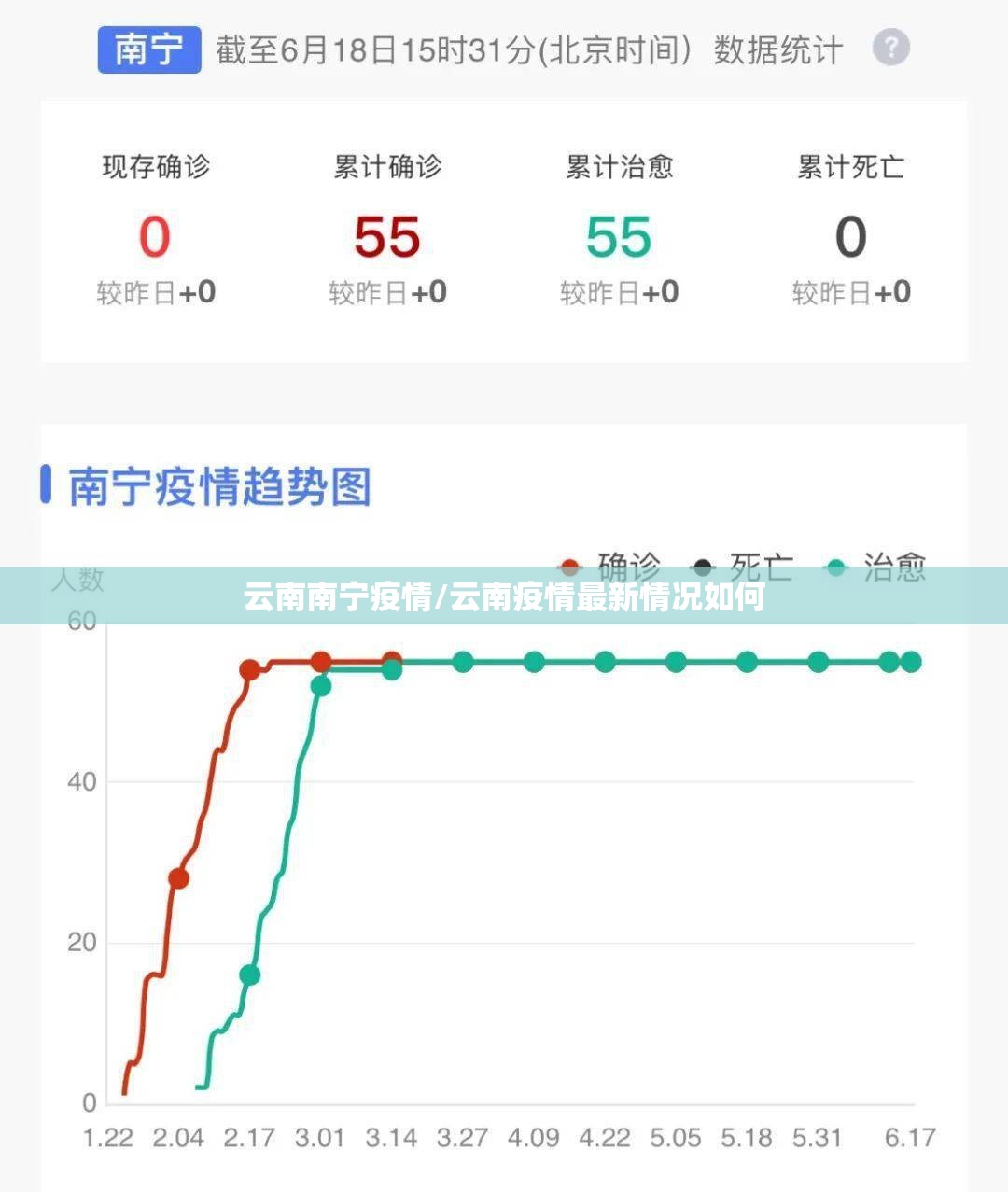 云南南宁疫情/云南疫情最新情况如何