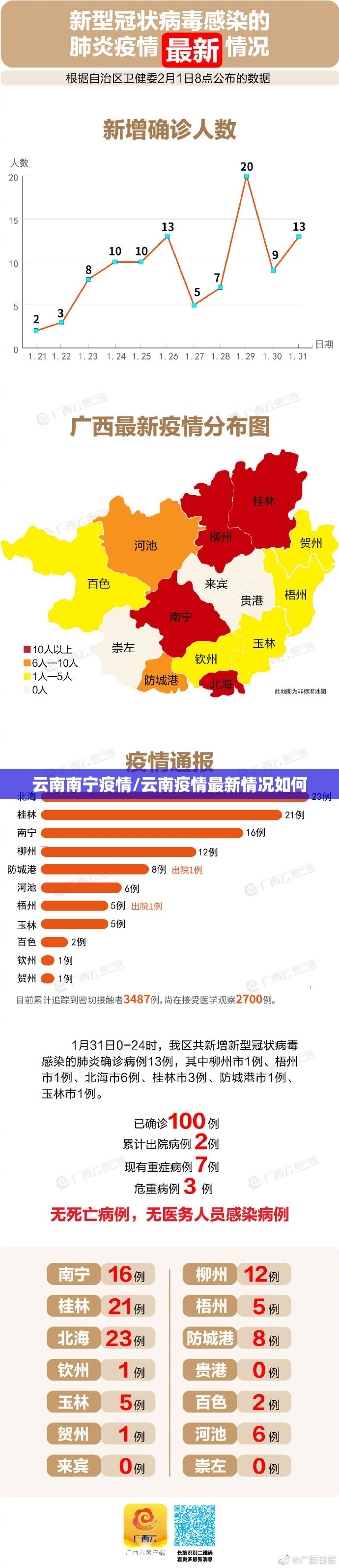 云南南宁疫情/云南疫情最新情况如何