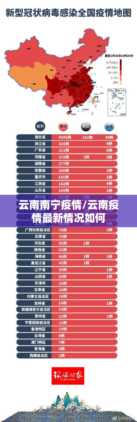 云南南宁疫情/云南疫情最新情况如何