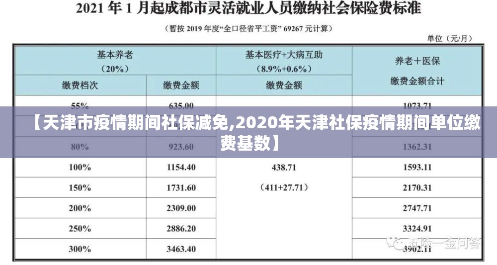 【天津市疫情期间社保减免,2020年天津社保疫情期间单位缴费基数】