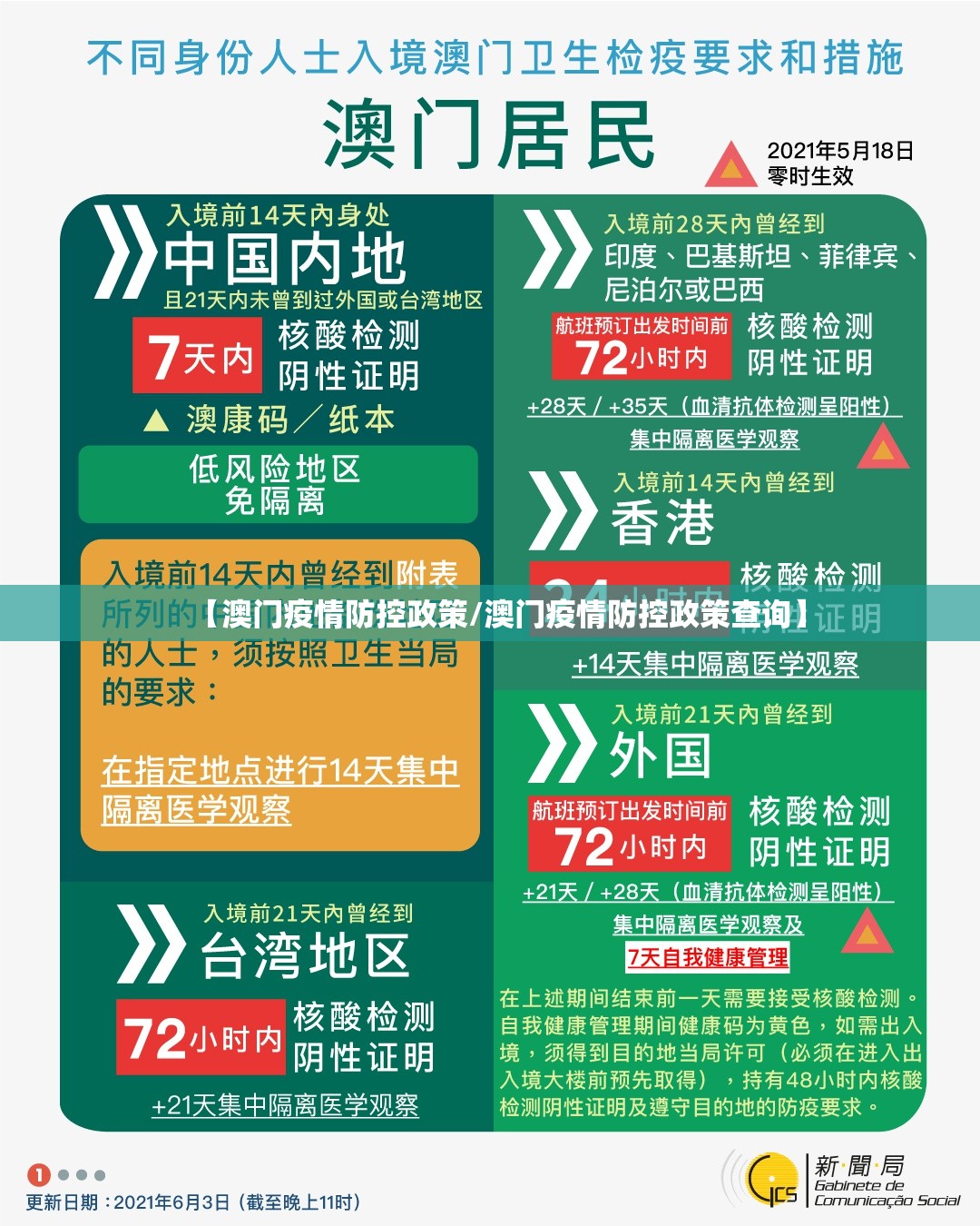 【澳门疫情防控政策/澳门疫情防控政策查询】