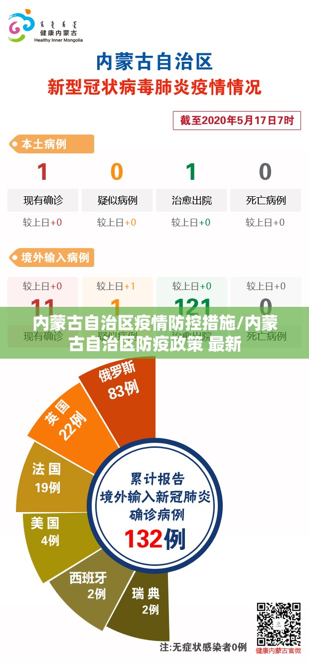 内蒙古自治区疫情防控措施/内蒙古自治区防疫政策 最新