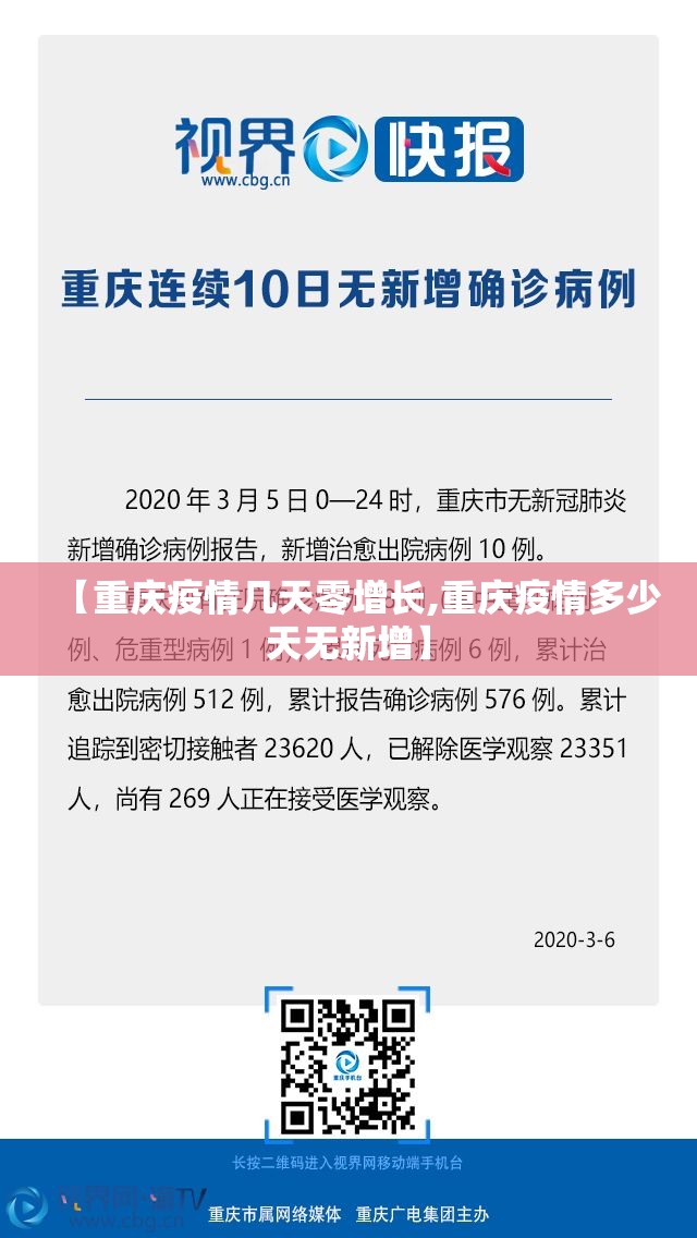 【重庆疫情几天零增长,重庆疫情多少天无新增】