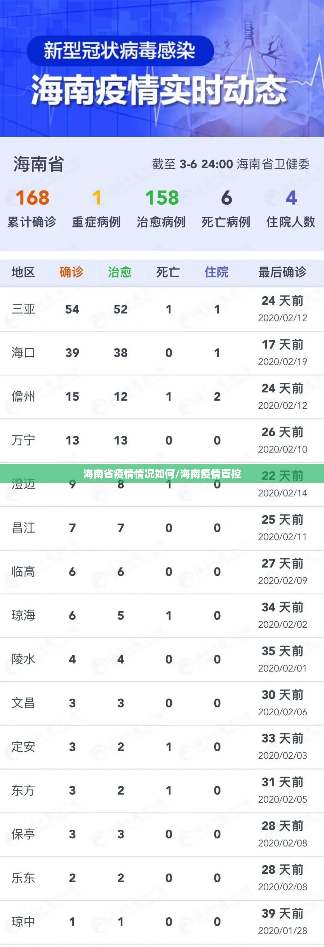 海南省疫情情况如何/海南疫情管控