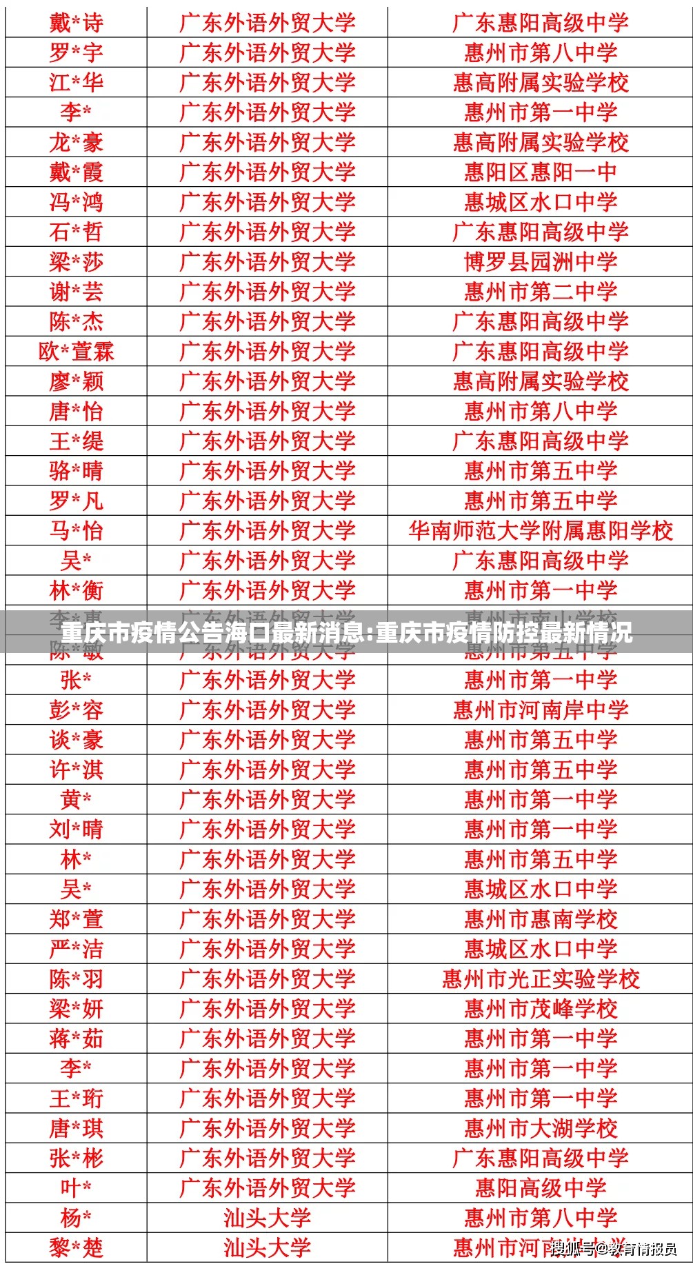 重庆市疫情公告海口最新消息:重庆市疫情防控最新情况