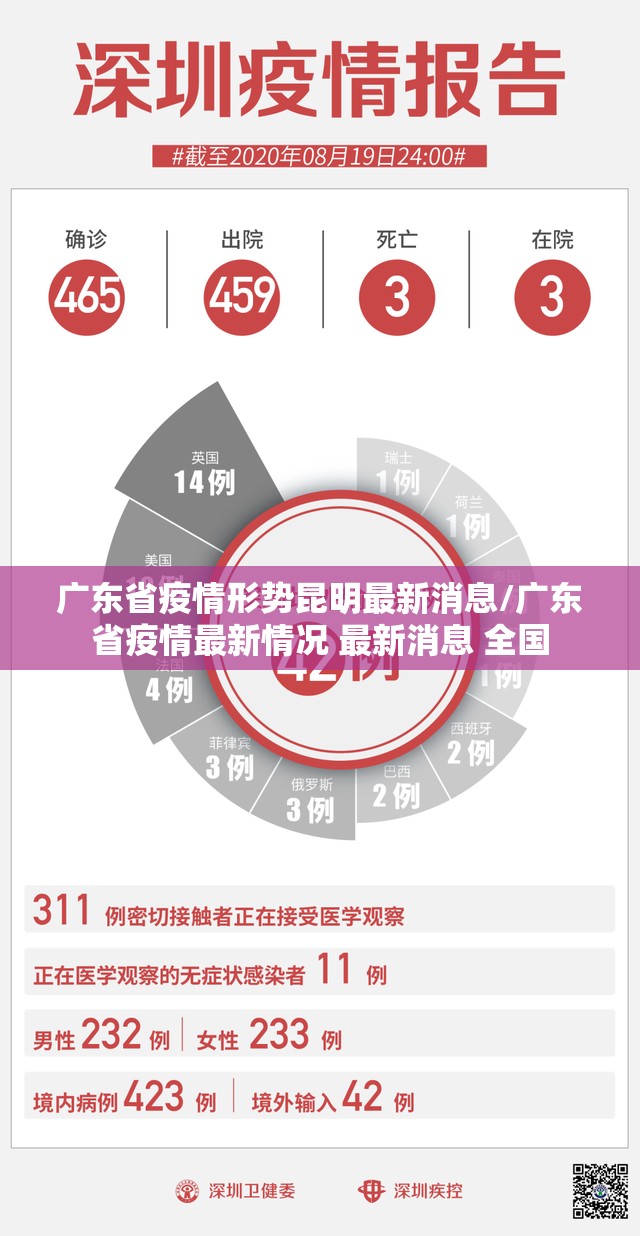 广东省疫情形势昆明最新消息/广东省疫情最新情况 最新消息 全国