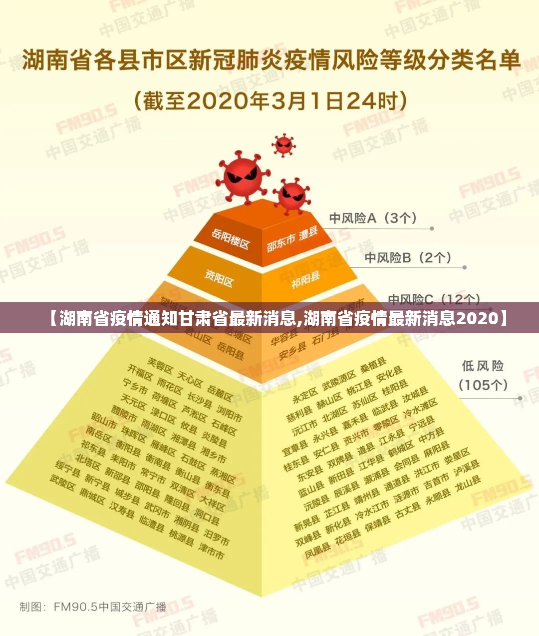 【湖南省疫情通知甘肃省最新消息,湖南省疫情最新消息2020】