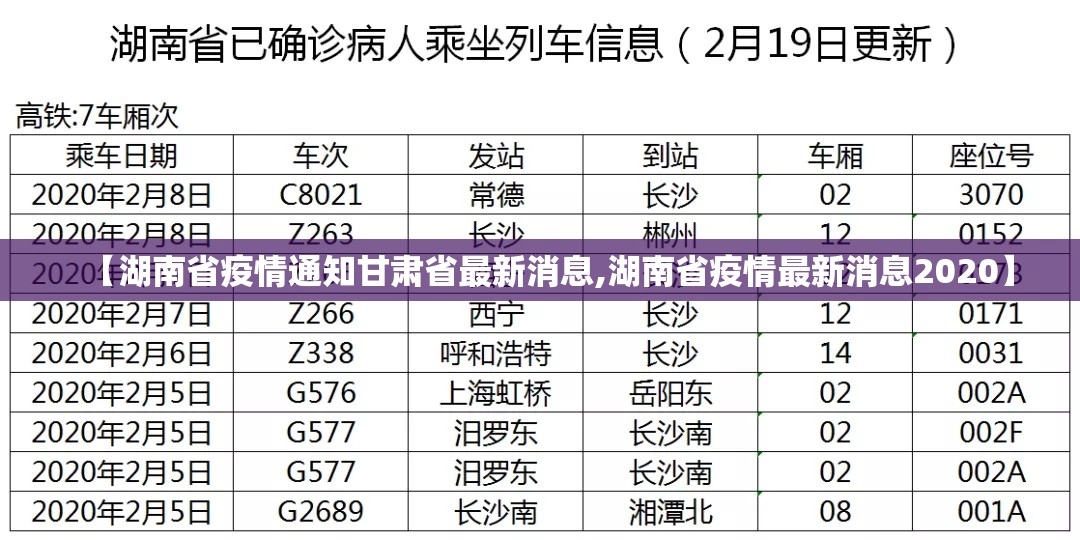 【湖南省疫情通知甘肃省最新消息,湖南省疫情最新消息2020】