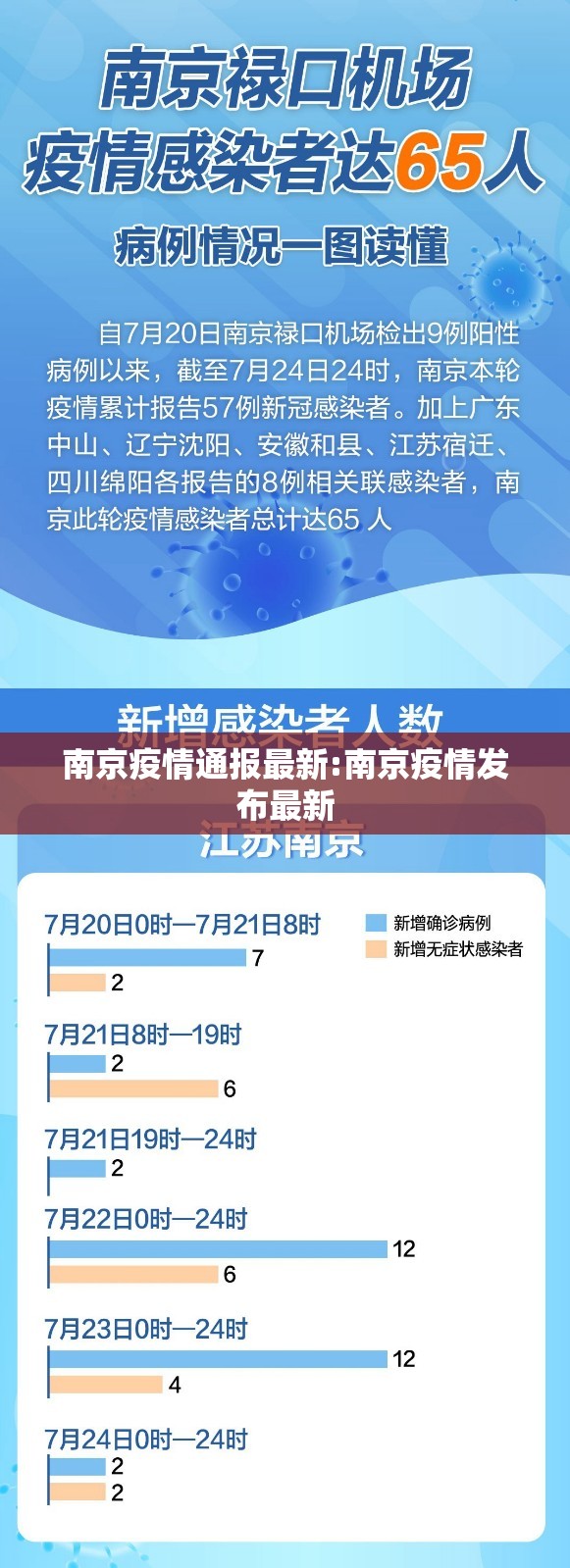 南京疫情通报最新:南京疫情发布最新