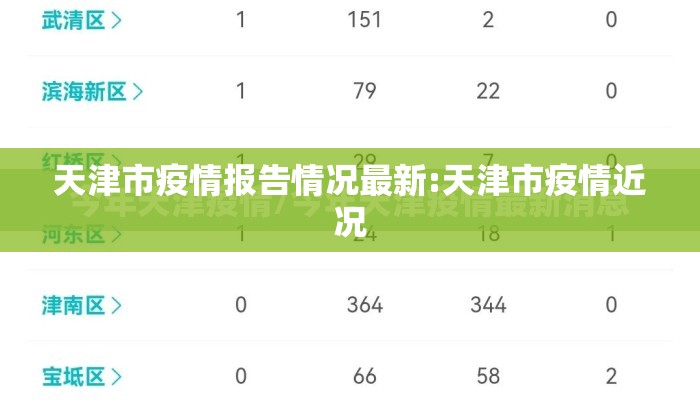 天津市疫情报告情况最新:天津市疫情近况