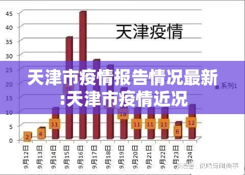 天津市疫情报告情况最新:天津市疫情近况