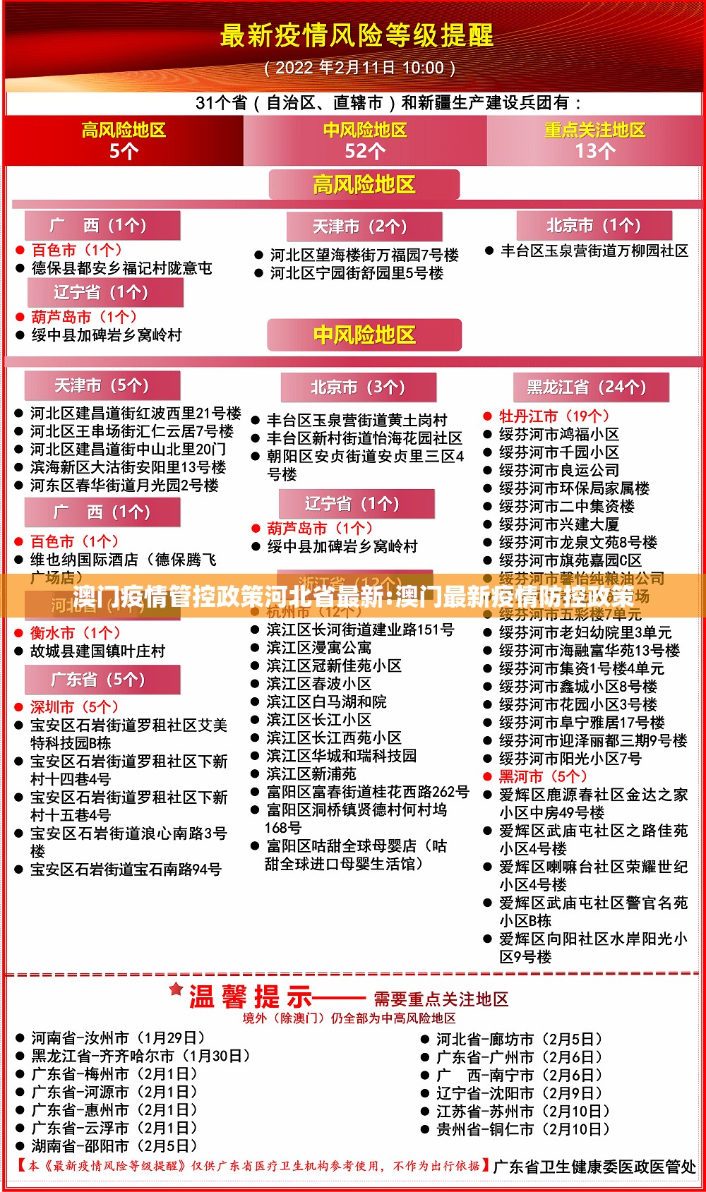 澳门疫情管控政策河北省最新:澳门最新疫情防控政策