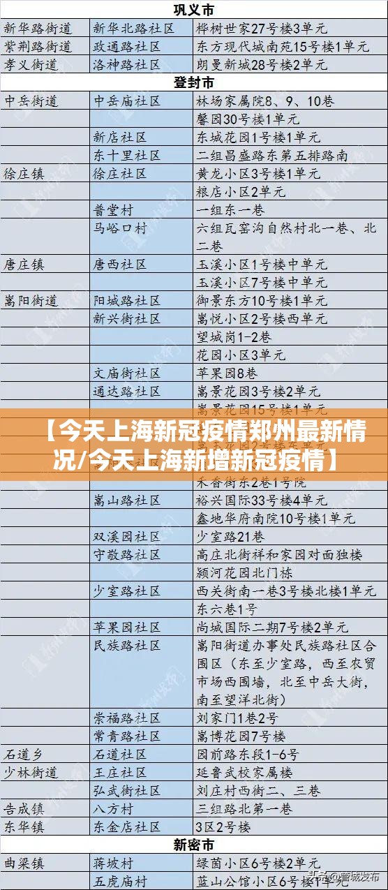 【今天上海新冠疫情郑州最新情况/今天上海新增新冠疫情】