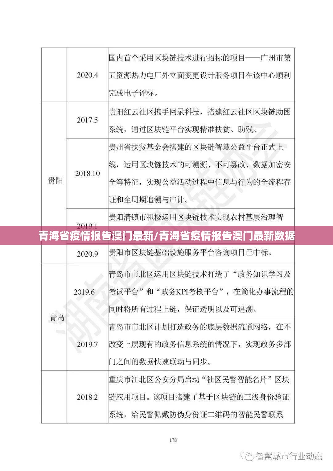 青海省疫情报告澳门最新/青海省疫情报告澳门最新数据