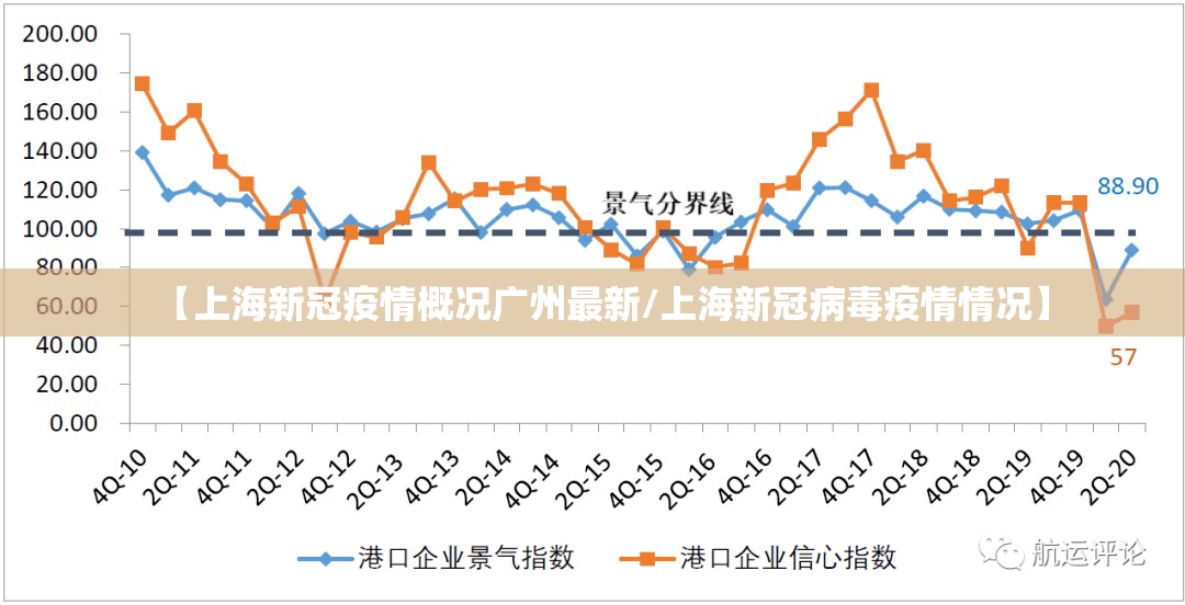 【上海新冠疫情概况广州最新/上海新冠病毒疫情情况】