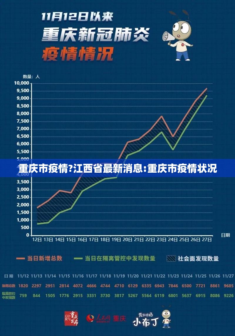 重庆市疫情?江西省最新消息:重庆市疫情状况