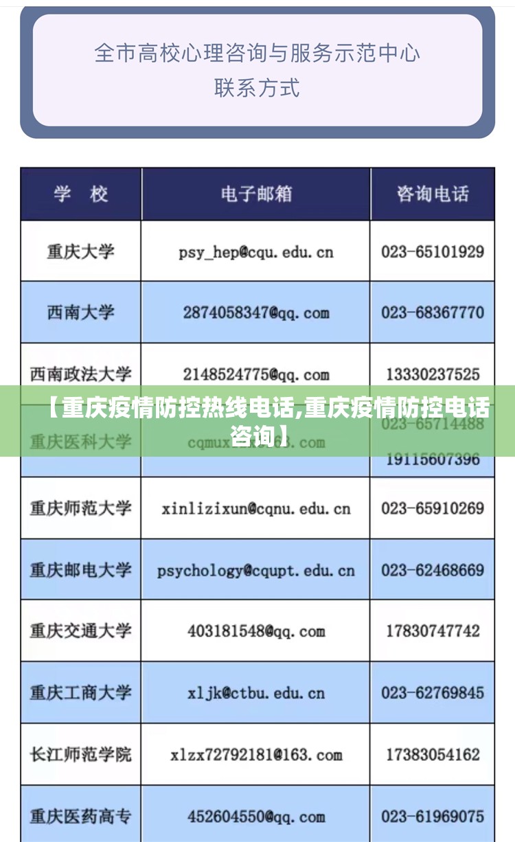 【重庆疫情防控热线电话,重庆疫情防控电话咨询】