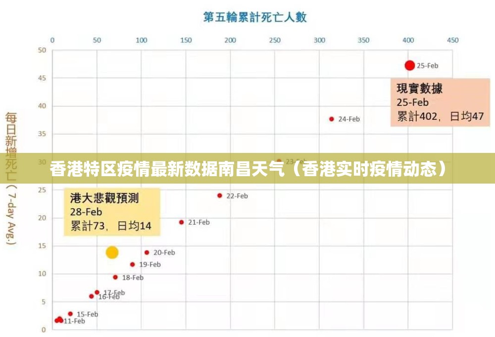 香港特区疫情最新数据南昌天气（香港实时疫情动态）