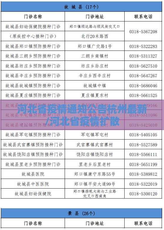 河北省疫情通知公告杭州最新/河北省疫情扩散
